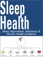 Sleep Health: Sleep Deprivation, Deficiency & Chronic Health Problems
